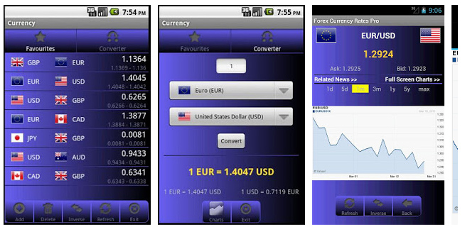 6. Forex-Currency-Rates